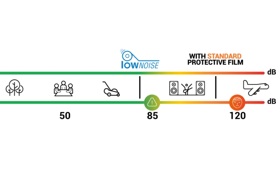 Novacel Low Noise : your collective protective equipment