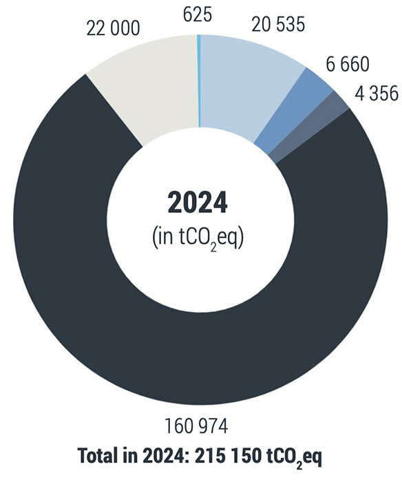 Erfassung des CO₂-Fußabdrucks 2024