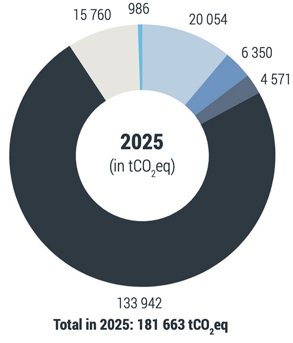 Erfassung des CO₂-Fußabdrucks 2025