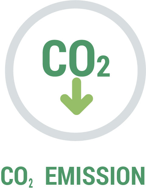 CO₂-Emissionen