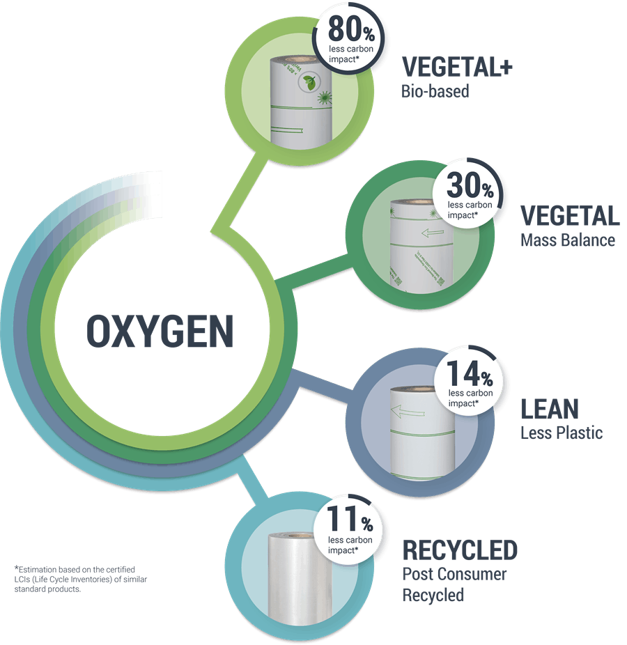 Schema Oxygen