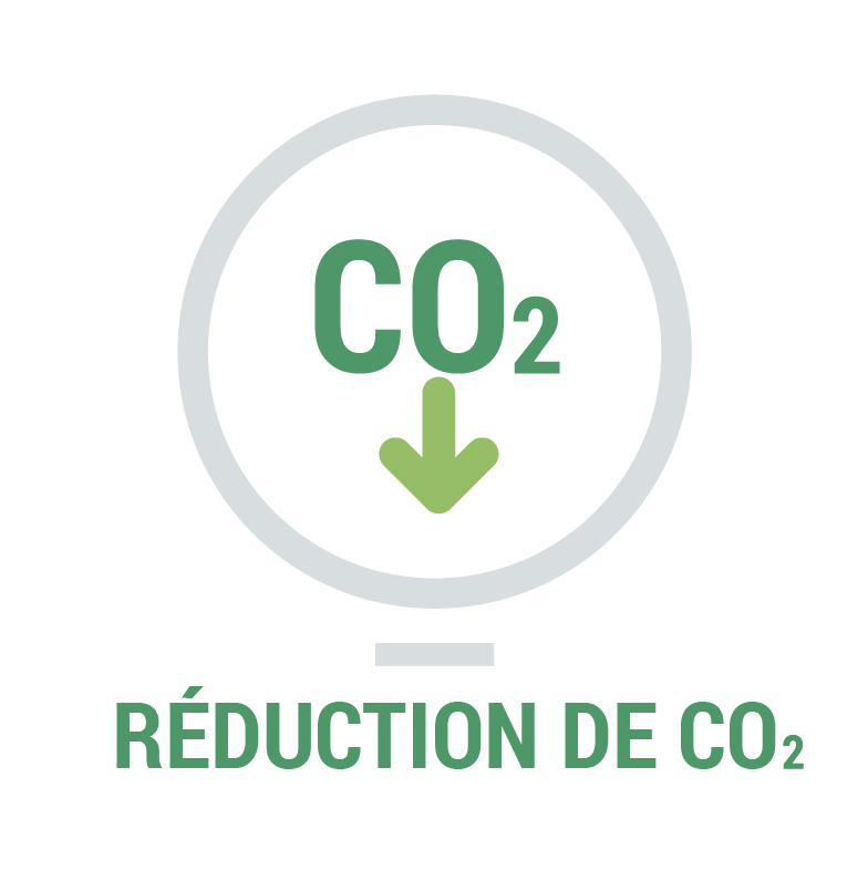 CO2 emissions