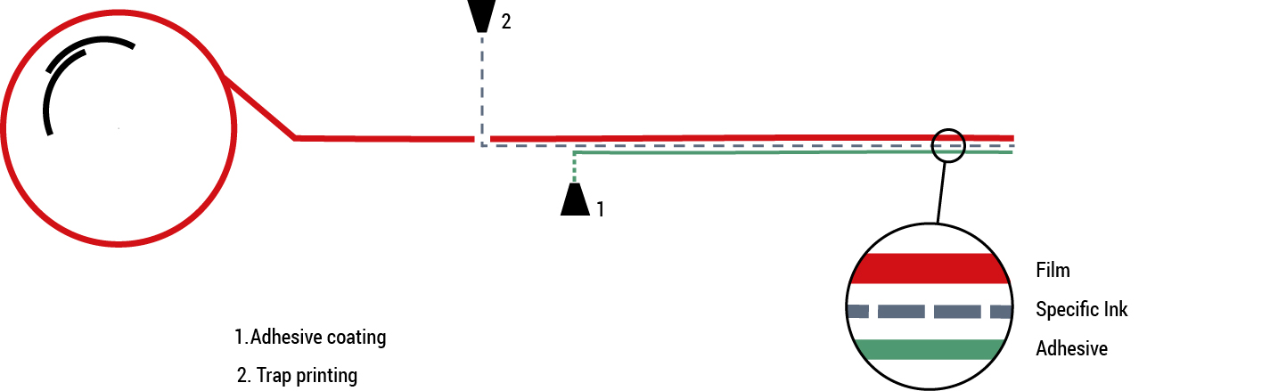 novacel trap print technology process 