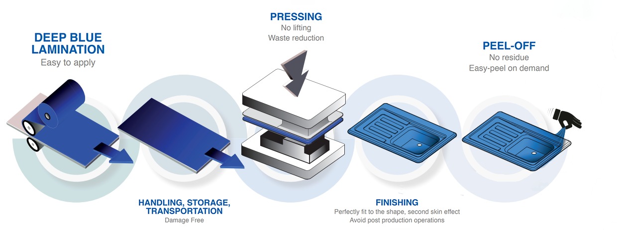 Schema Novacel per illustrare Deep Blue