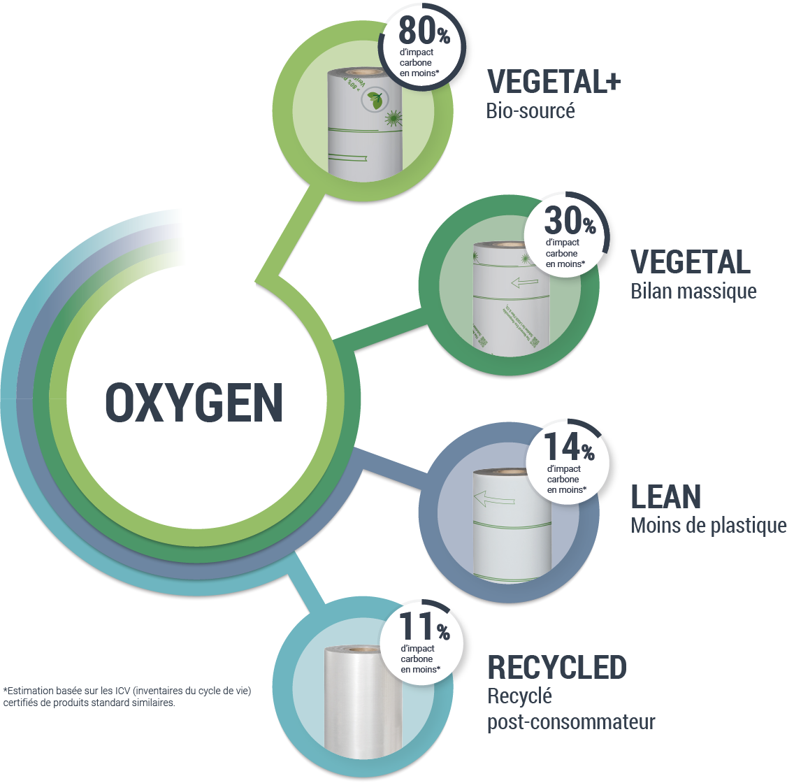 Schema Oxygen