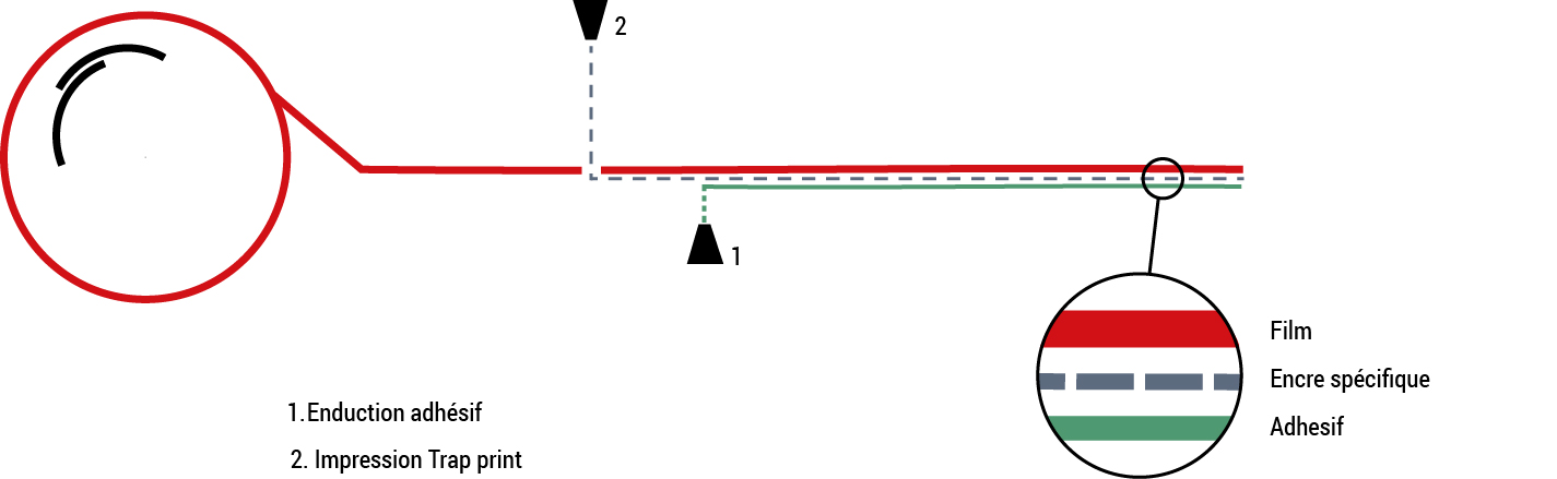 novacel trap print technology process 